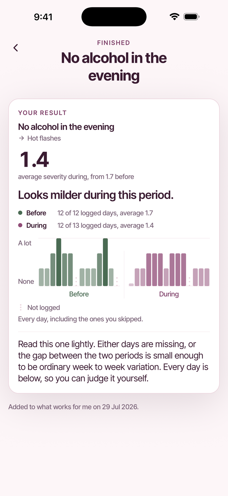 A finished Solen experiment: no alcohol in the evening against hot flashes, average severity 1.4 during from 1.7 before, with the raw daily chart and a caution to read it lightly