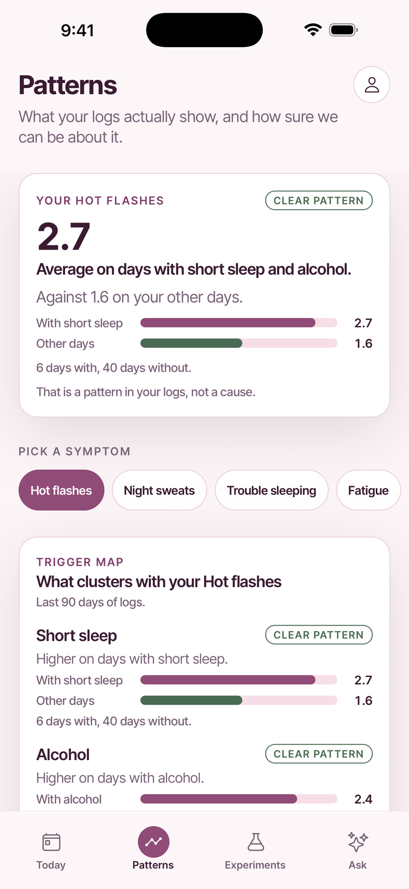 The Solen Patterns tab: hot flashes averaging 2.7 on days with short sleep and alcohol against 1.6 on other days, with the trigger map below