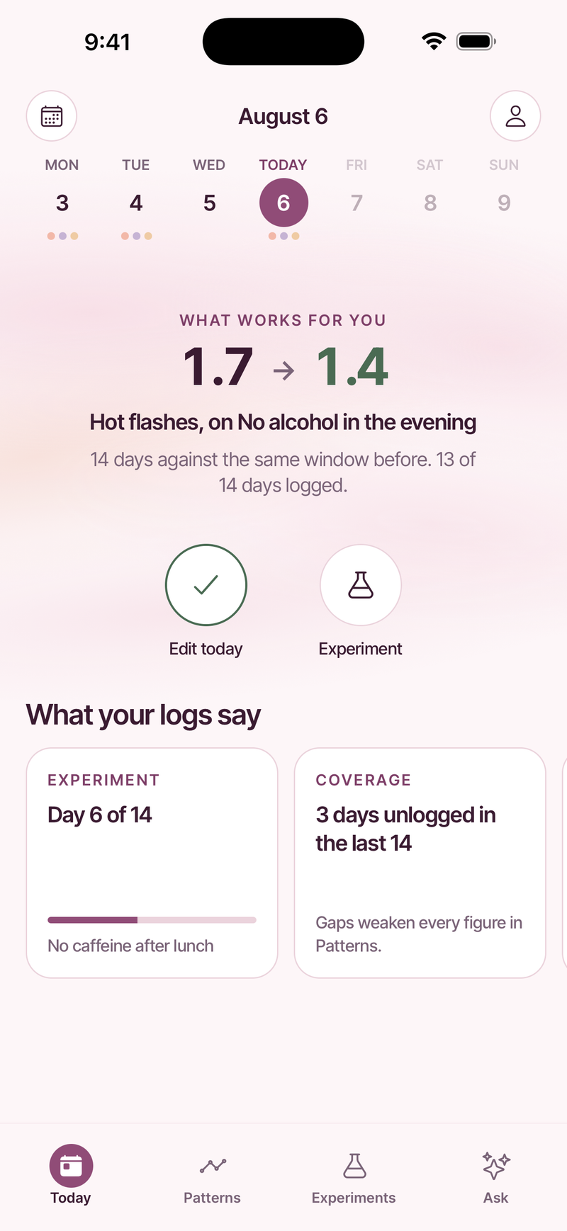 The Solen Today tab: a finished experiment showing hot flashes at 1.7 before and 1.4 during two weeks without evening alcohol, with today’s log one tap away